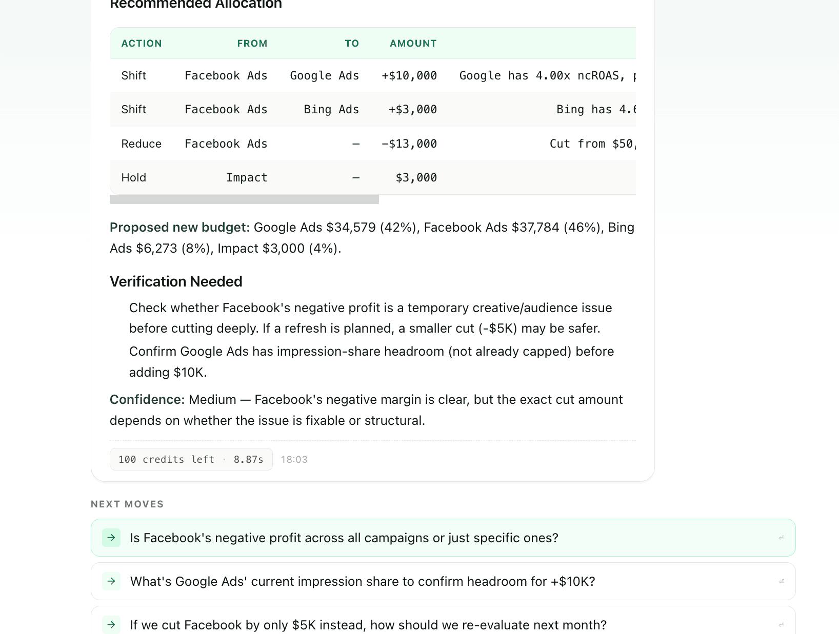 Ally spend-optimization skill output — recommended reallocation table with action / from / to / amount columns plus a verification block and confidence level