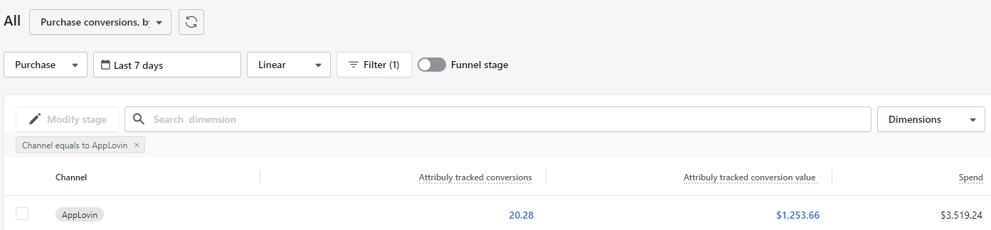 Start Tracking Performance