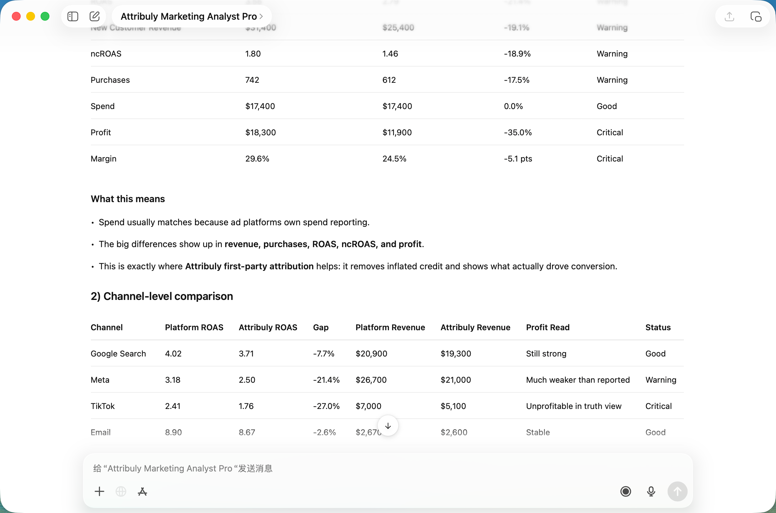 What's the real performance by channel?