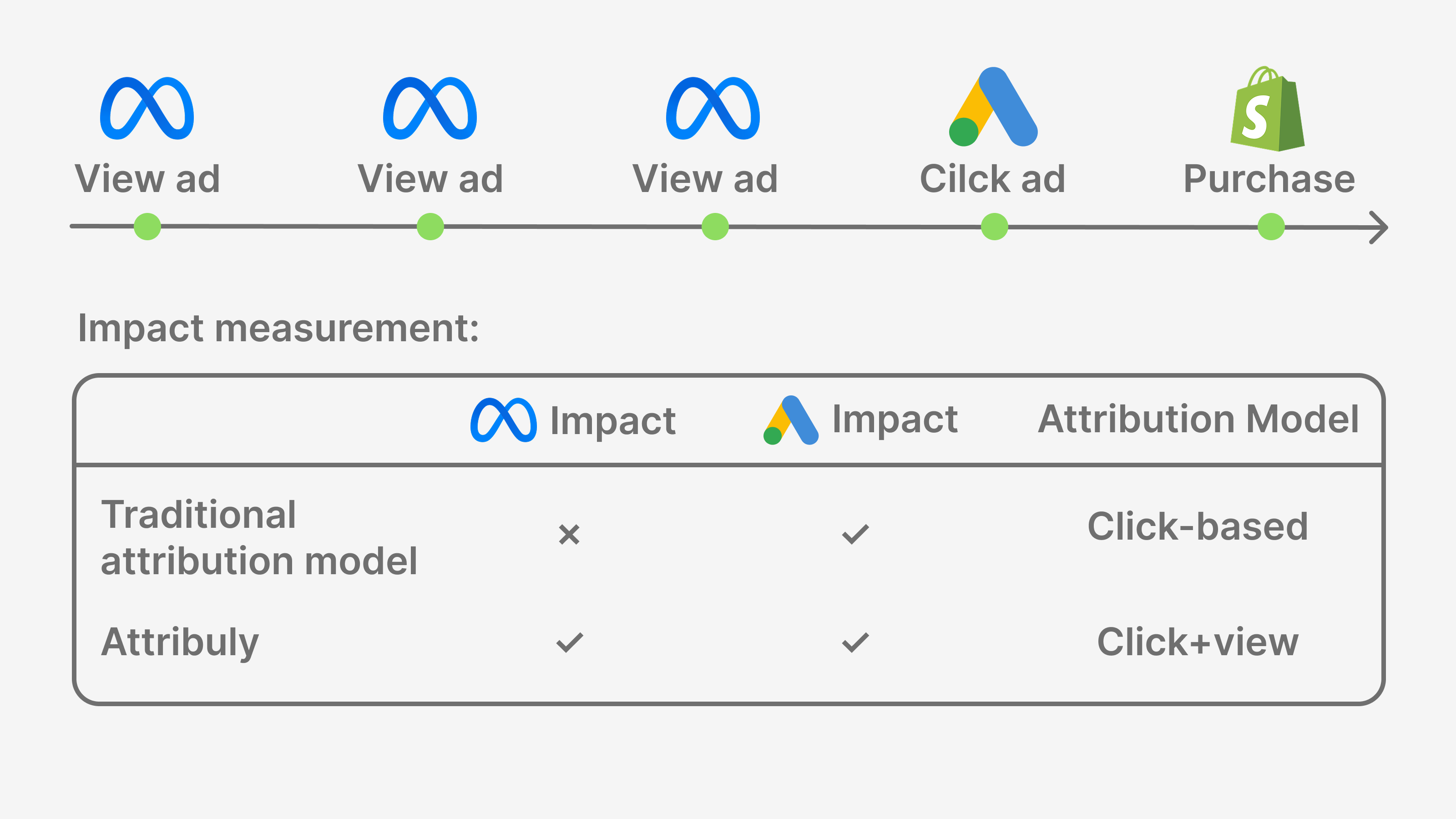 Synthetic exposure modeling illustration