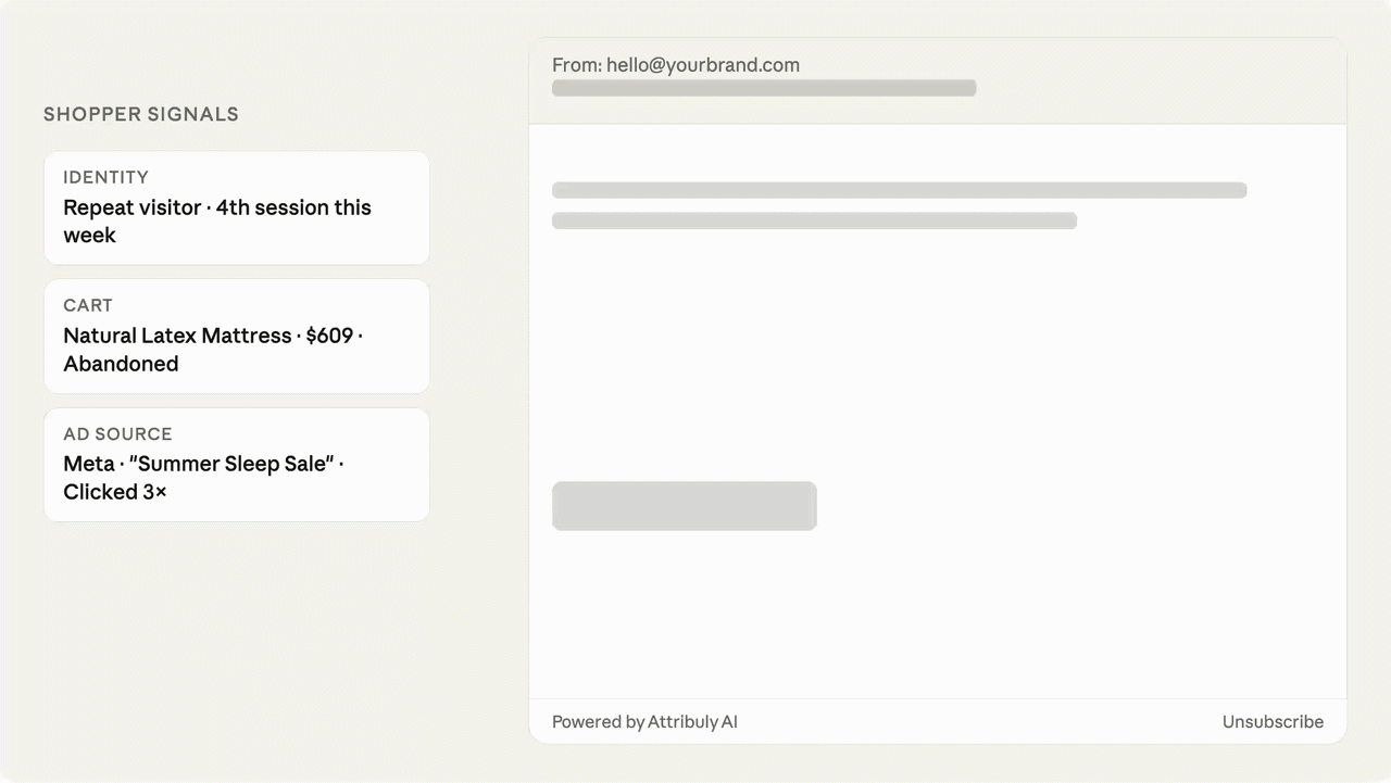 AI personalized recovery emails