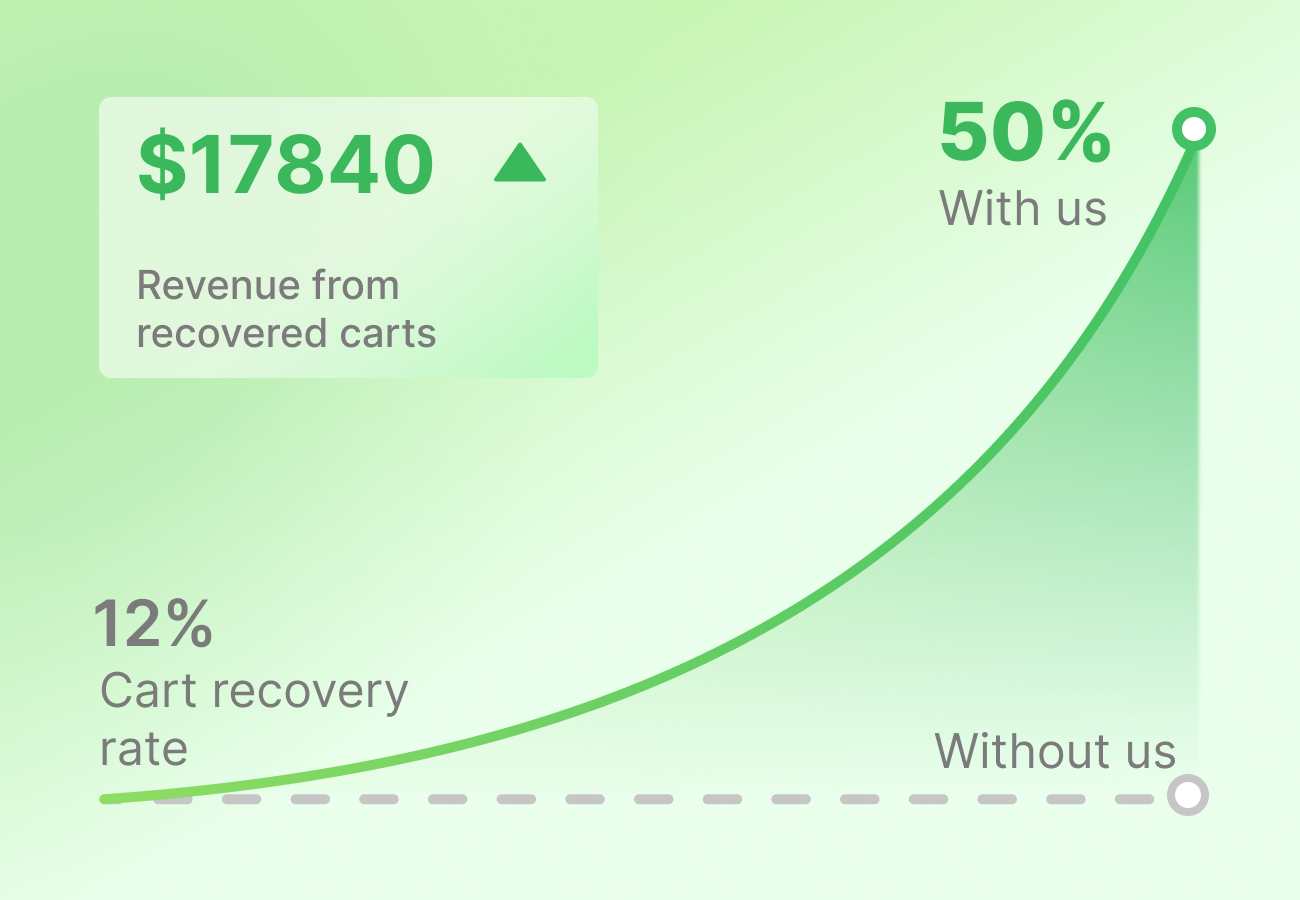 Leave no cart behind animation