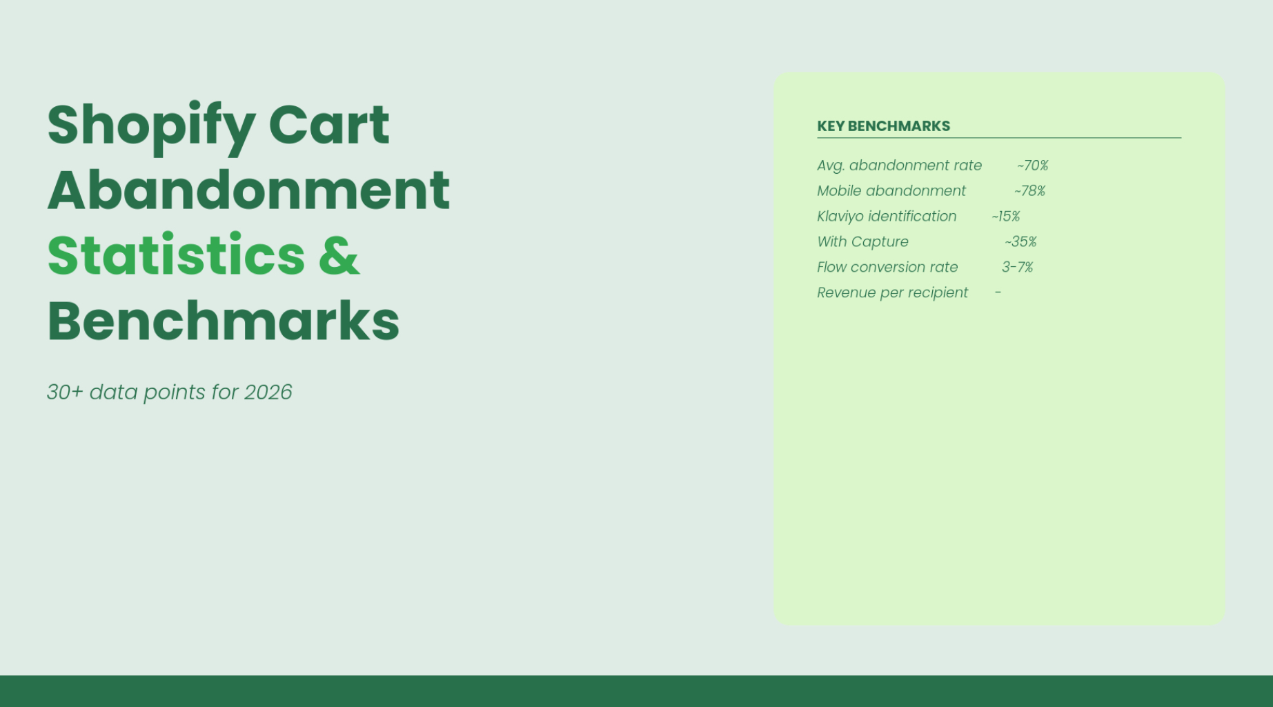 Shopify Cart Abandonment Statistics and Benchmarks (2026)