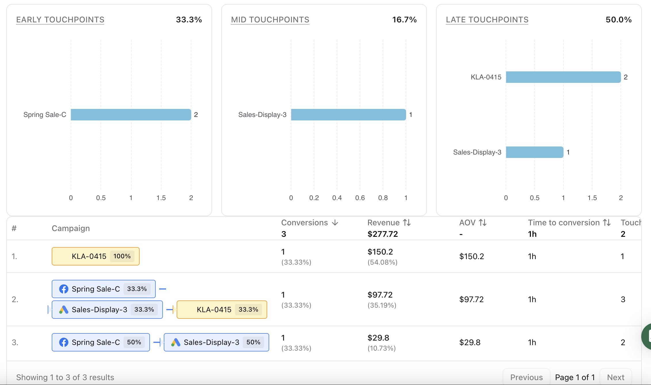Why Last Click Misleads: How to Read Full-Journey Conversion Paths and Touchpoints