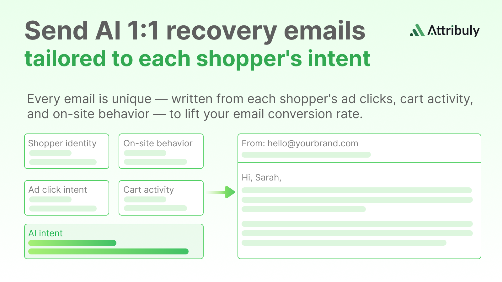 How AI Email Recovery Works for Shopify Abandoned Carts