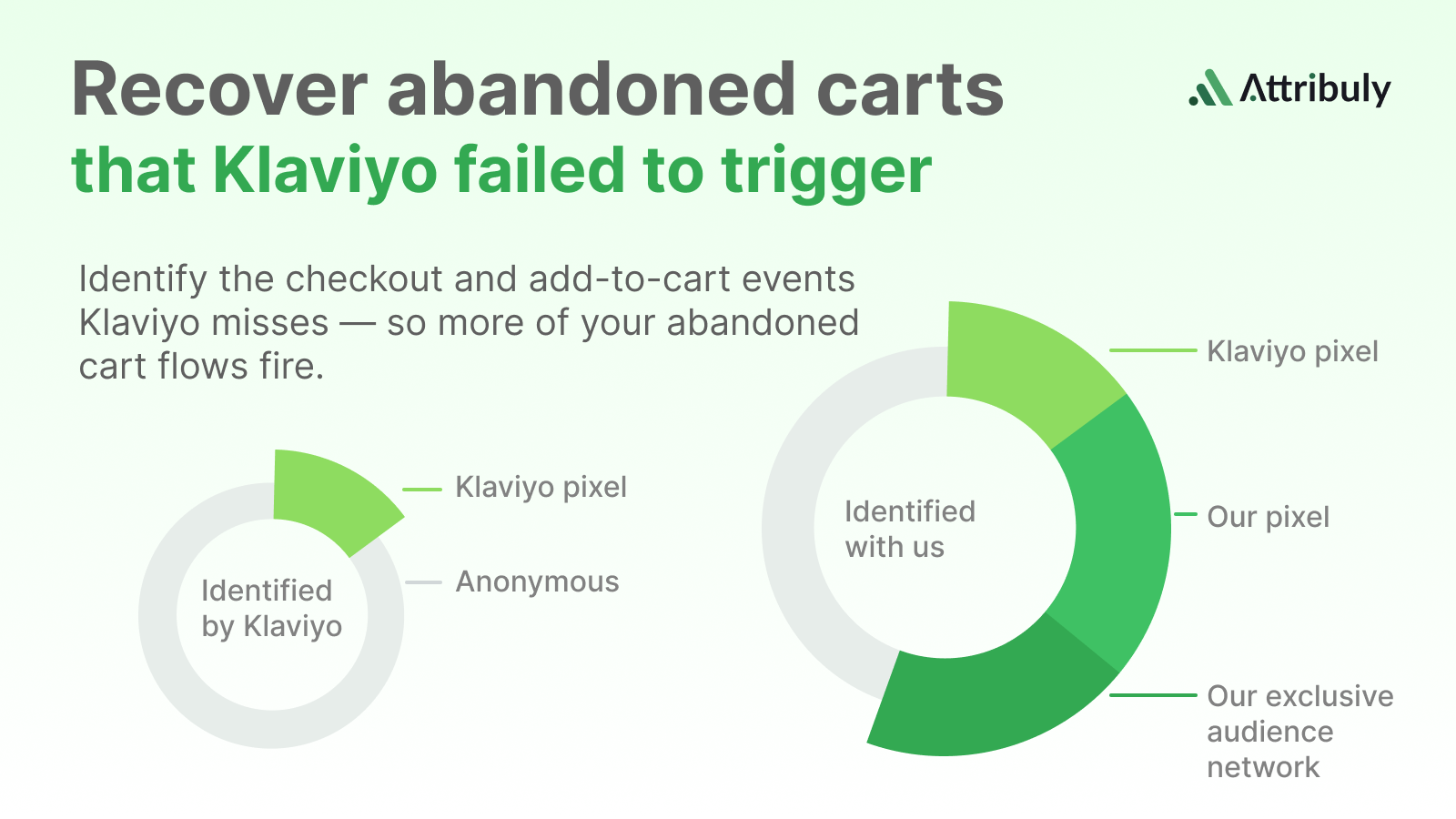 Why Klaviyo Misses Most Cart Abandoners and How to Fix It