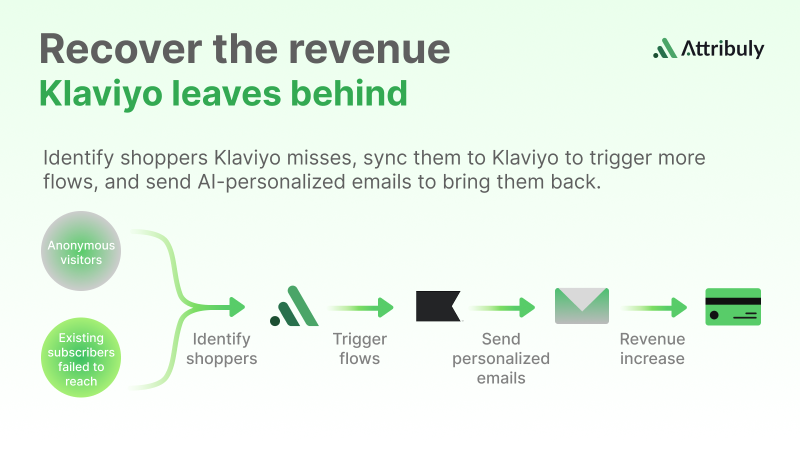 How to Recover More Abandoned Carts on Shopify Beyond Klaviyo