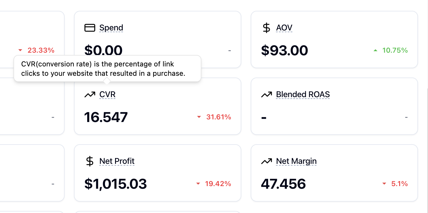 Attribution Metrics: Definitions for ROAS, CPA, Conversion Value, CPM, CTR