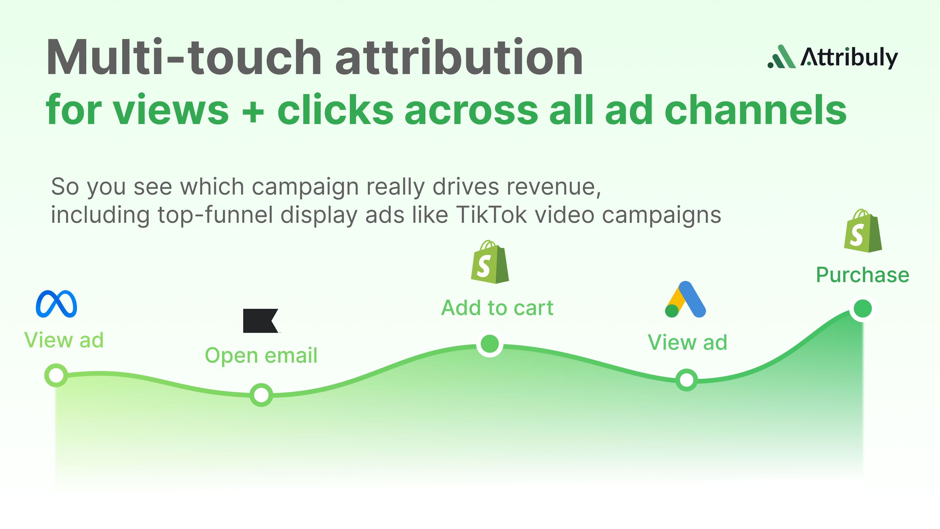 How to Compare Channel and Campaign Performance With Multi-Touch Attribution