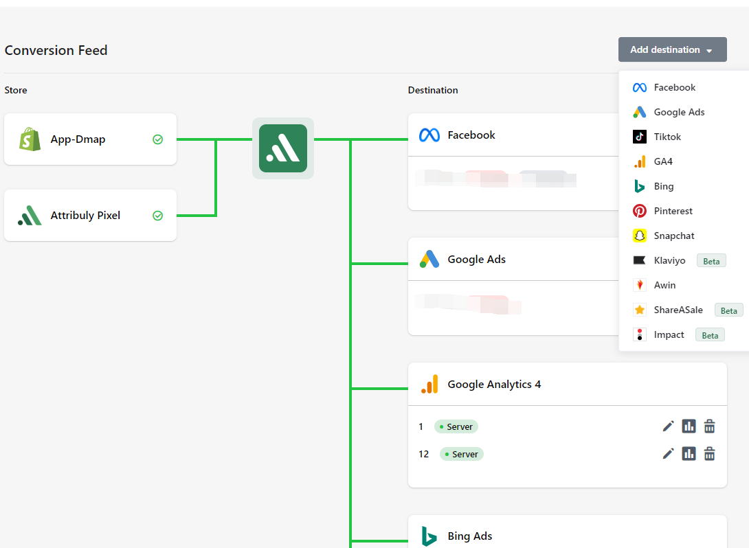 Customer Identifier Distribution Network