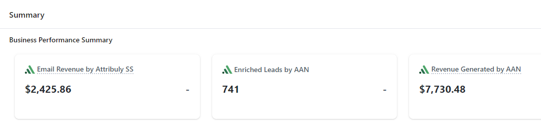 Business Performance Chart